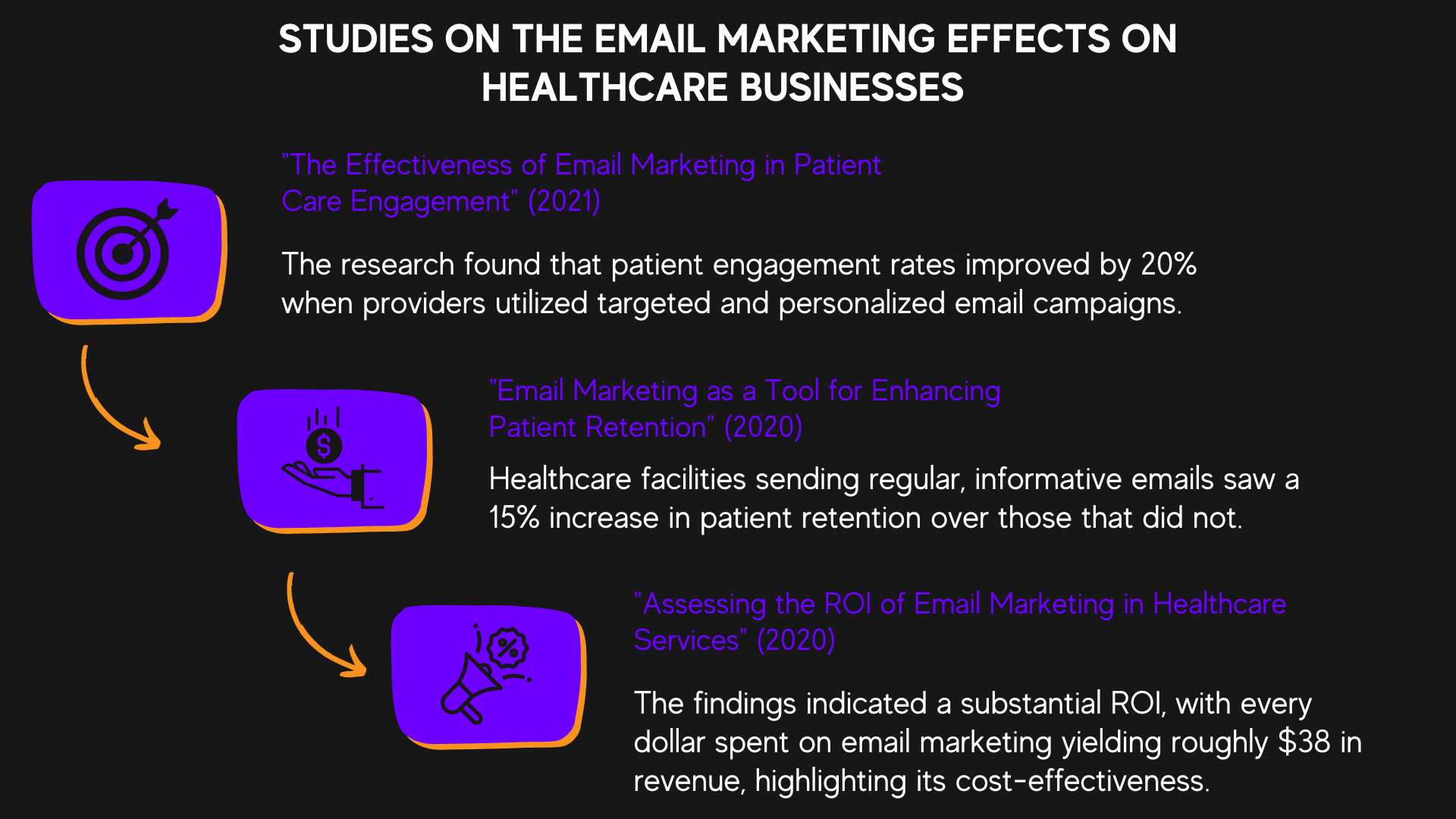 healthcare email marketing